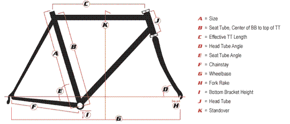 road bike frame measurements