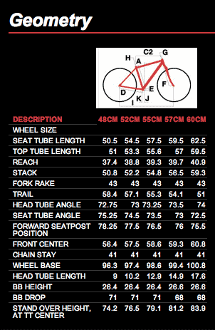 kestrel talon sl 2011