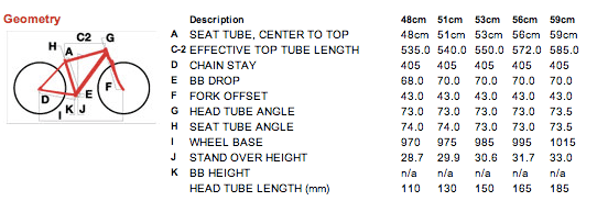 bike tube sizing